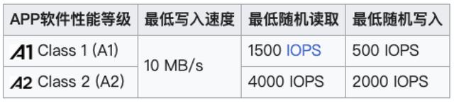 小小专用存储卡,Switch 2必备!选择不当后悔莫及!