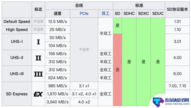 小小专用存储卡,Switch 2必备!选择不当后悔莫及!