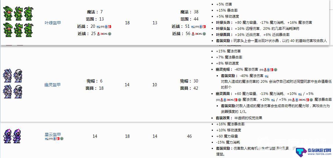 泰拉瑞亚各阶段法师套装 泰拉瑞亚法师套装获取顺序