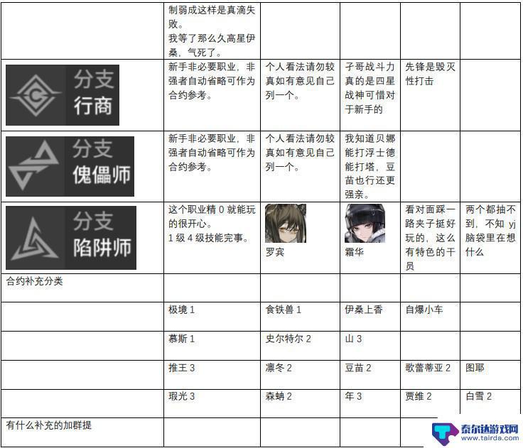 明日方舟最新梯队表 2023年明日方舟干员强度排行榜