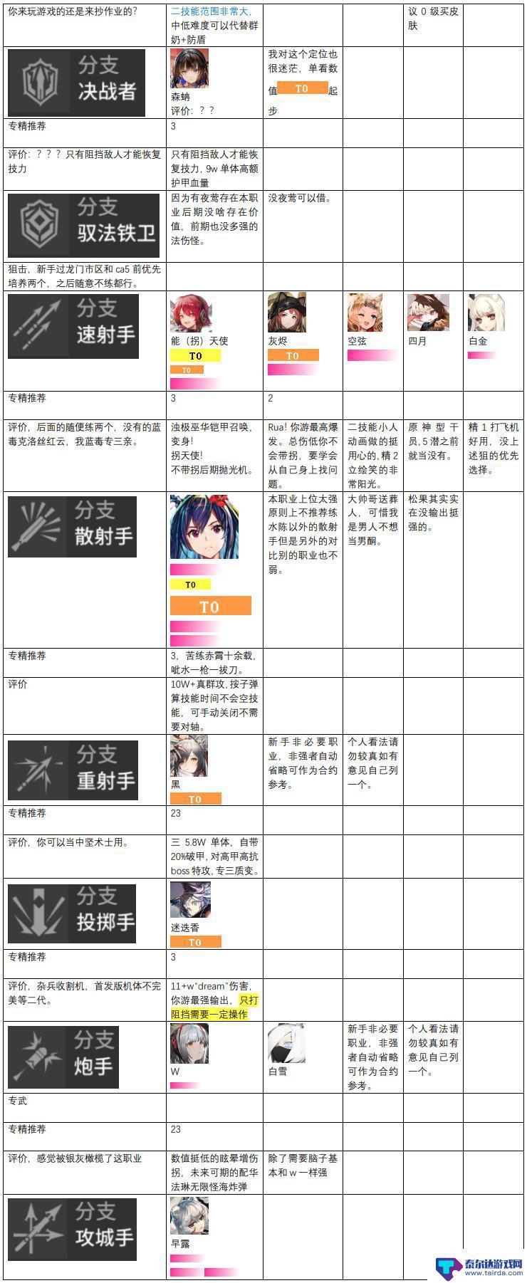 明日方舟最新梯队表 2023年明日方舟干员强度排行榜