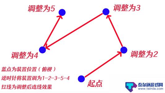 原神井底祝福顺序 原神祝祷顺序攻略怎么玩