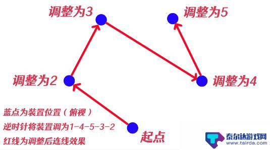 原神井底祝福顺序 原神祝祷顺序攻略怎么玩