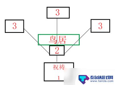 原神井底祝福顺序 原神祝祷顺序攻略怎么玩