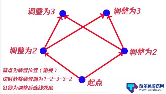 原神井底祝福顺序 原神祝祷顺序攻略怎么玩