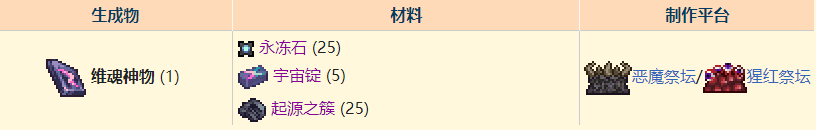 泰拉瑞亚饰品合成图鉴 泰拉瑞亚灾厄最强饰品合成表解析