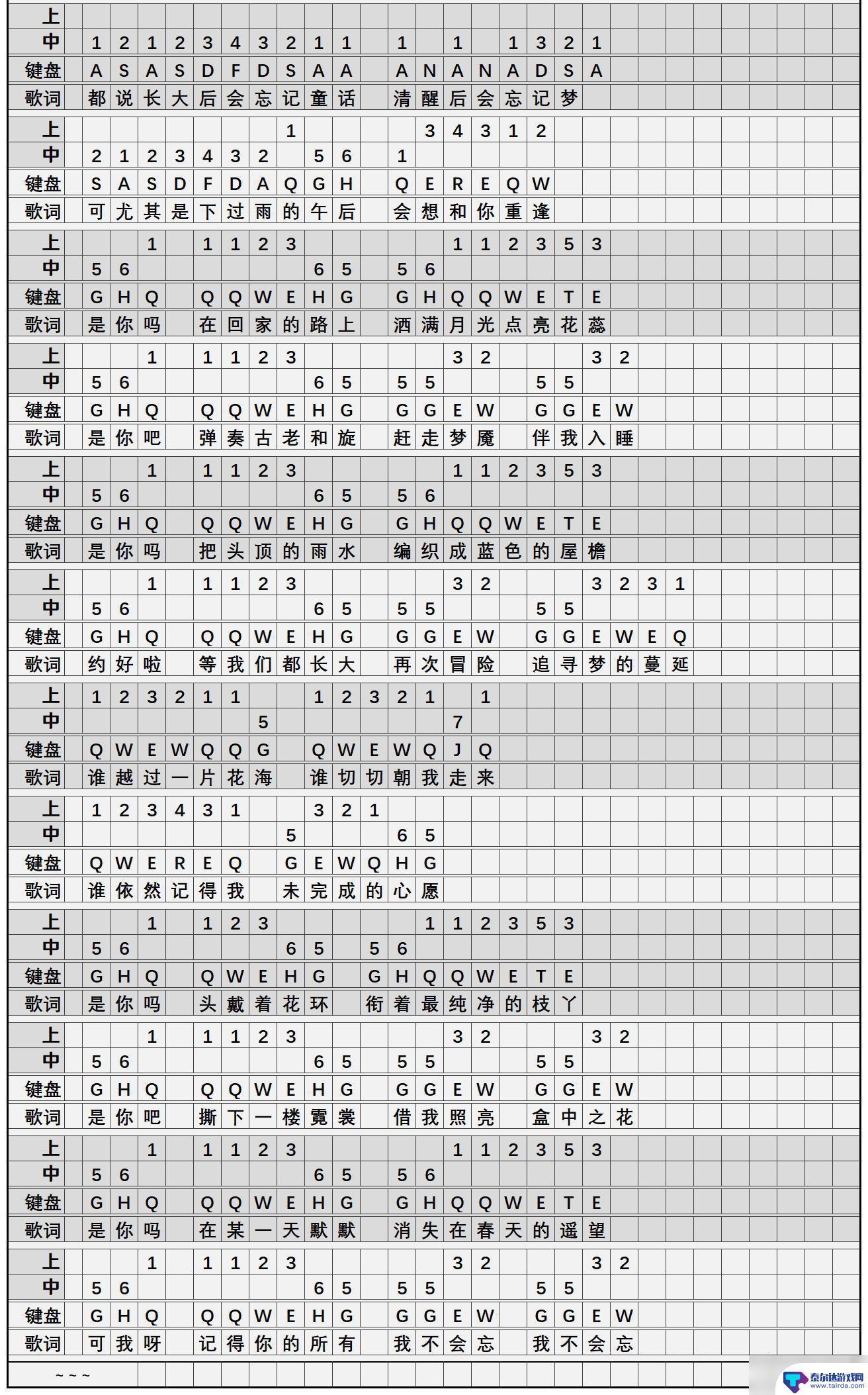 我不曾忘记原神简谱 原神我不曾忘记简谱分享