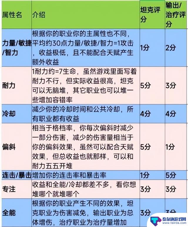 塔瑞斯世界开服第二天新手攻略及最新兑换码分享