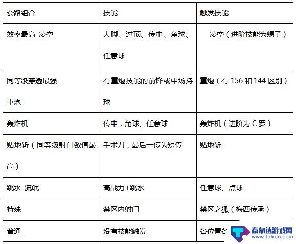 传奇冠军足球如何二次打球 传奇冠军足球进阶玩法技巧