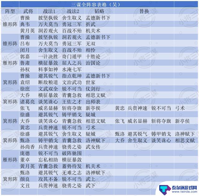 48种全阵营梯度搭配，三谋让你总能找到适合自己的一款