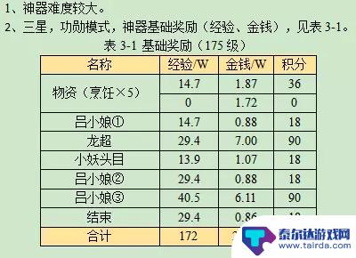 梦幻西游清泽谱攻略 梦幻西游清泽谱之惠玩法攻略