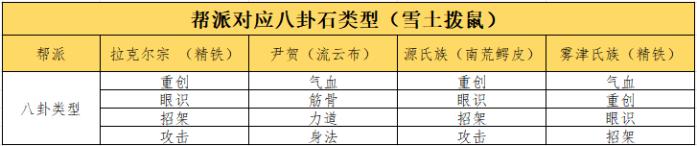 这就是江湖怎么氪金 这就是江湖八卦石获取攻略