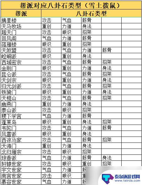 这就是江湖怎么氪金 这就是江湖八卦石获取攻略