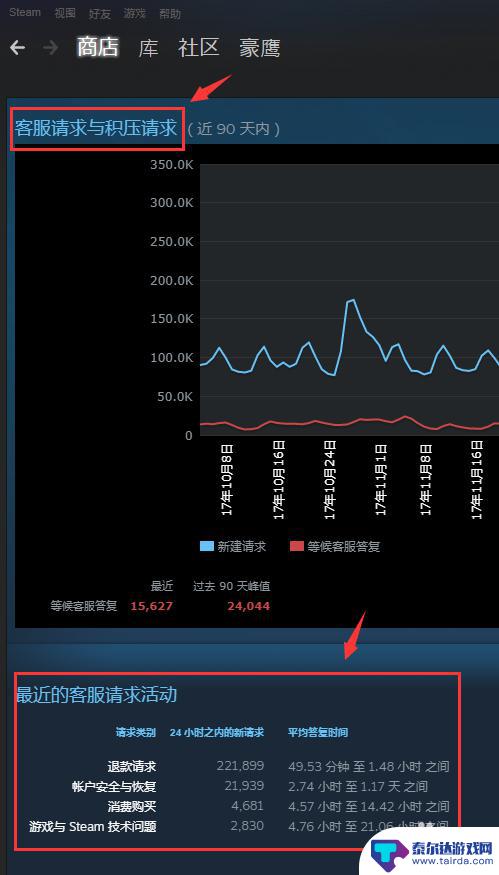 steam玩家在线人数排行 如何查看Steam上的在线人数排行