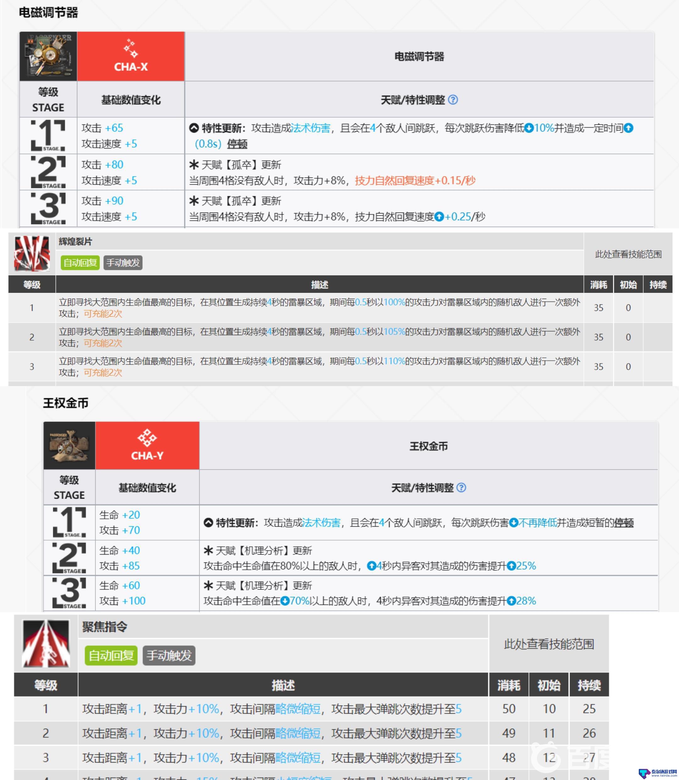 明日方舟xy模组有什么区别 明日方舟异客应该优先开哪个模组