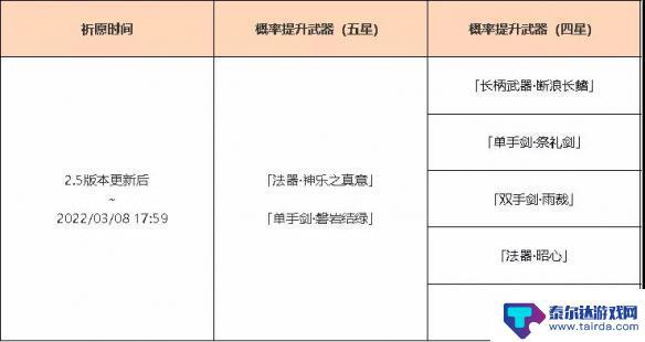 原神2.5武器池属性 原神2.5版本武器池子有哪些角色专属武器