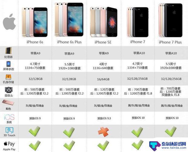 iphone其他版本跟国行有什么区别 美版iPhone和国版有什么区别