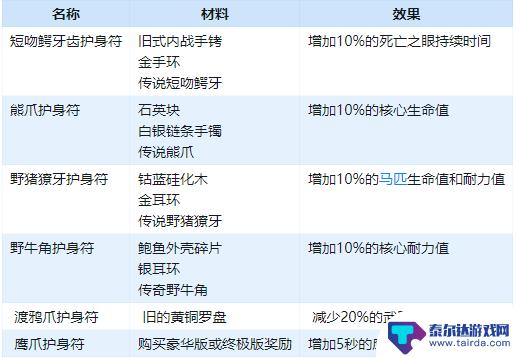 荒野大镖客2旧式内战手镯 《荒野大镖客2》全护身符获得攻略