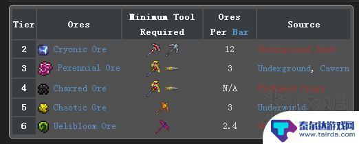 泰拉瑞亚天马之精华怎么得 灾厄Mod 物品装备图文介绍