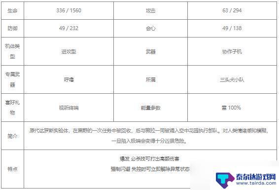 战双帕弥什21号xxi值得培养吗 战双帕弥什21号·XXI培养攻略