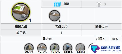 明日方舟糖哪里掉的多 糖关卡绿色材料期望掉落概率