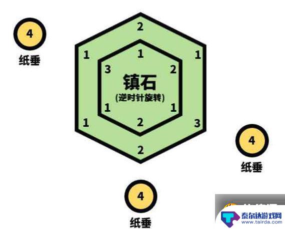 原神如何调整镇石 原神封印镇石旋转顺序攻略