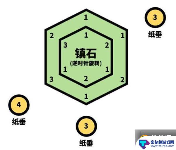 原神如何调整镇石 原神封印镇石旋转顺序攻略