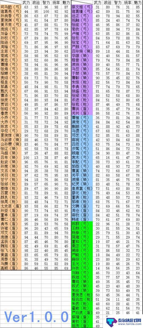 三国志2017怎么看武将主属性 三国志2017武将全解析