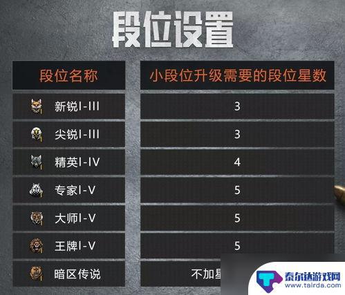 猫和老鼠如何查看段位 暗区突围段位查询