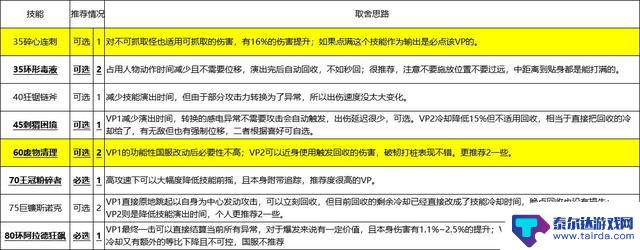 DNFSAO联动版本奇美拉加点详细攻略