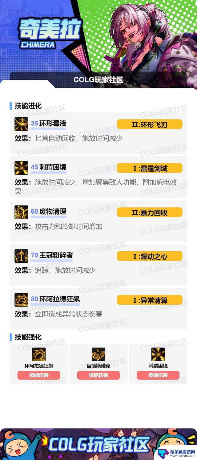 DNFSAO联动版本奇美拉加点详细攻略