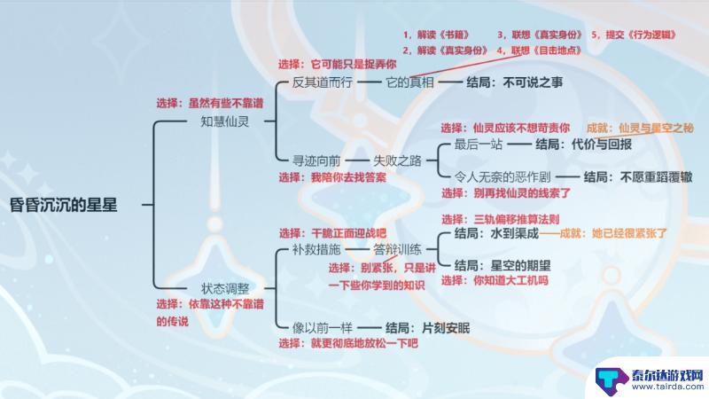 原神莱依拉任务怎么接 原神莱依拉邀约任务攻略