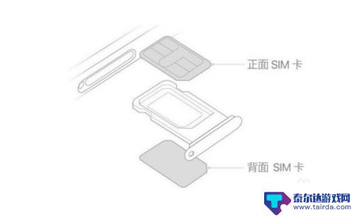 电话手机怎么安装电话卡 iPhone13电话卡怎么激活