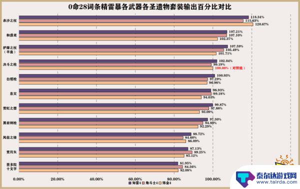 原神赛诺武器 原神赛诺最佳武器选择推荐