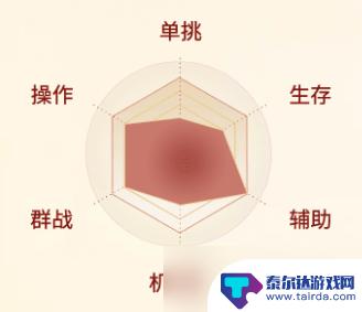 剑侠世界起源怎么玩新手教程 剑侠世界起源武器升级攻略