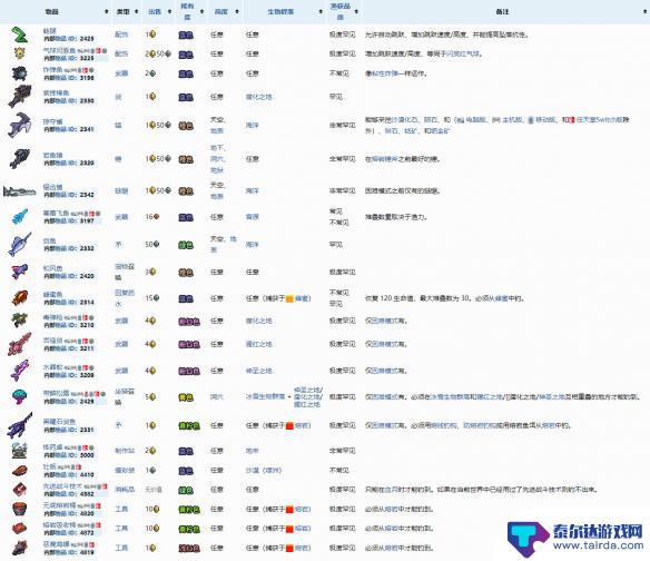 泰拉瑞亚钓鱼掉落物大全 《泰拉瑞亚》钓鱼奖励有哪些