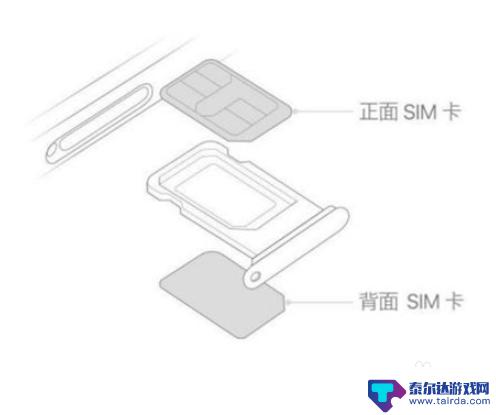 苹果手机的卡怎么取出来 苹果手机SIM卡怎么取出来