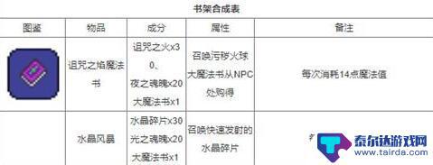 泰拉瑞亚配方大全 泰拉瑞亚合成表大全详细图解