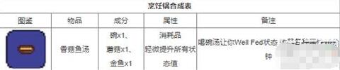 泰拉瑞亚配方大全 泰拉瑞亚合成表大全详细图解