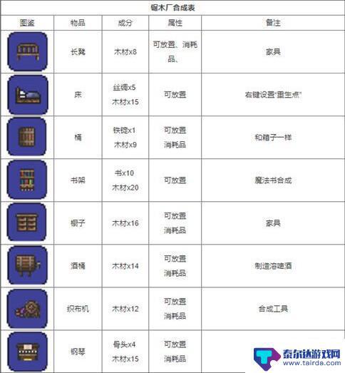 泰拉瑞亚配方大全 泰拉瑞亚合成表大全详细图解