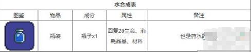 泰拉瑞亚配方大全 泰拉瑞亚合成表大全详细图解