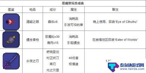 泰拉瑞亚配方大全 泰拉瑞亚合成表大全详细图解