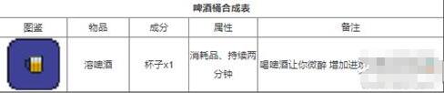 泰拉瑞亚配方大全 泰拉瑞亚合成表大全详细图解