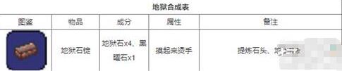 泰拉瑞亚配方大全 泰拉瑞亚合成表大全详细图解
