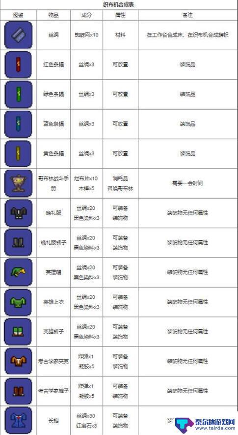 泰拉瑞亚配方大全 泰拉瑞亚合成表大全详细图解