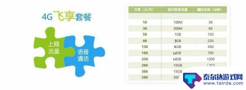 手机长期用流量不够用怎么办 中国移动手机数据流量不够用怎么处理