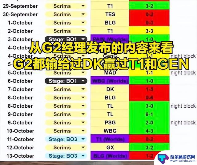 TES冠军教练透露训练赛惨败GEN，T1暗藏绝招待发