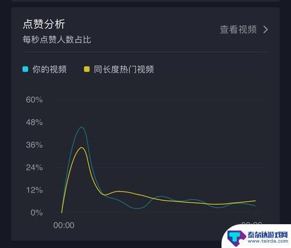 抖音数据可以查看一整年吗(抖音数据查看平台)