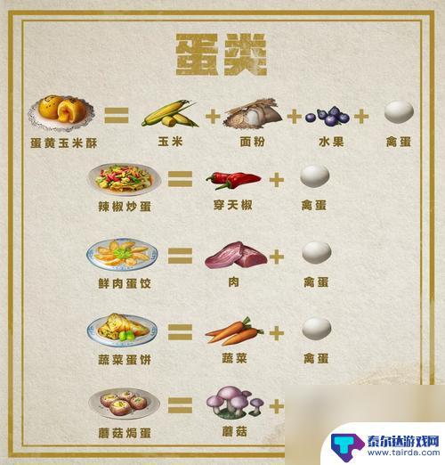 明日之后粽子食谱2023 让你的胃口更满足的明日之后2023粽子食谱