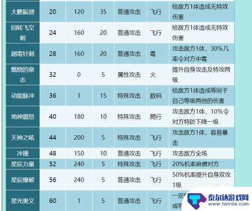 奥拉星星光角斗士语音 奥拉星星光角斗士技能表